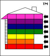 Universal Hierarchy of Motivation Rows