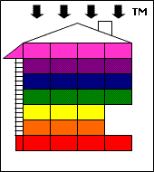 Universal Hierarchy of Motivation Rooms