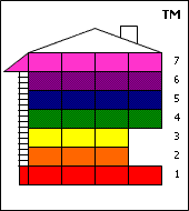 Universal Hierarchy of Motivation Spiritual explanation